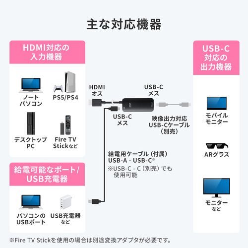 HDMI to USB-C 変換アダプタ（4K/60Hz・ケーブル長20cm・ARグラス