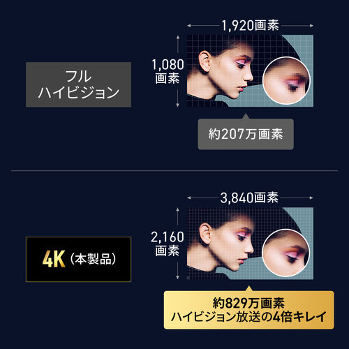 HDMIケーブル（USB TypeC-HDMIケーブル・4K60Hz・回転コネクタ・3Dコネクタ・左右180°回転・水平180°回転・2m・ブラック）
