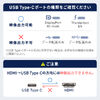 HDMIケーブル（USB TypeC-HDMIケーブル・4K60Hz・回転コネクタ・3Dコネクタ・左右180°回転・水平180°回転・2m・ブラック）