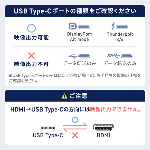 HDMIケーブル（USB TypeC-HDMIケーブル・4K60Hz・回転コネクタ・3Dコネクタ・左右180°回転・水平180°回転・2m・ブラック）