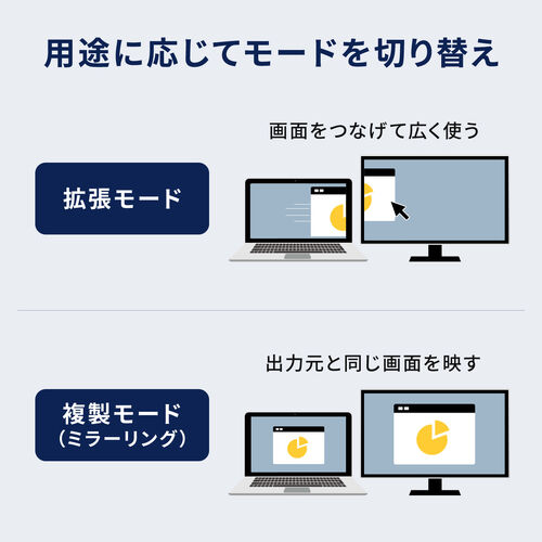 HDMIケーブル（USB TypeC-HDMIケーブル・4K60Hz・回転コネクタ・3Dコネクタ・左右180°回転・水平180°回転・2m・ブラック）