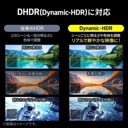 DisplayPort ケーブル（ver2.1・VESA認証取得品・80Gbps・DHDR対応・抜け止め・4K240Hz・最大16K120Hz・ゲーム・映画鑑賞・動画編集・ブラック・2m）