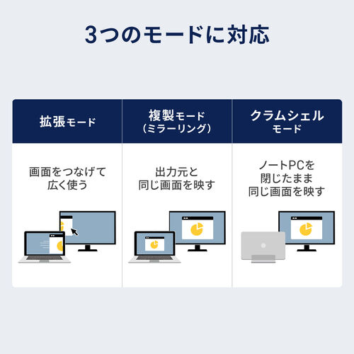 USB Type C HDMI 変換ケーブル（2m・4K60Hz・USB-C・HDMI・変換・単方向通信・Thunderbolt 4/3・DPAltモード・ブラック）