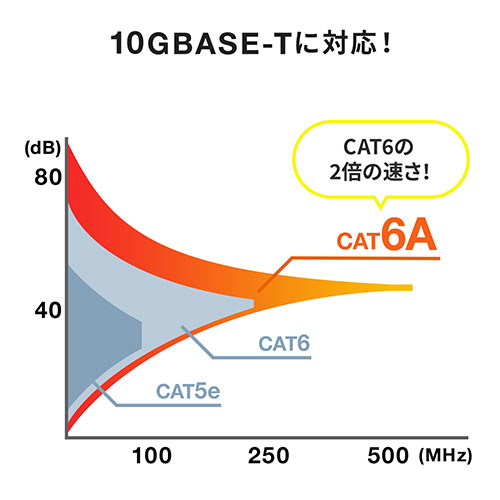 LAN中継アダプタ（RJ-45中継アダプタ・CAT6A対応・PoE対応・STP・UTP対応）