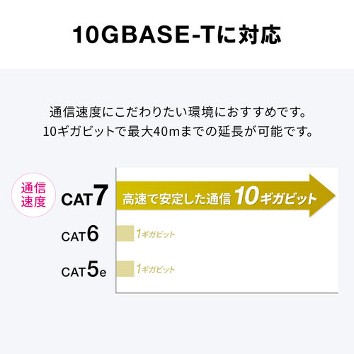 LAN中継アダプタ（RJ-45中継アダプタ・CAT7対応・10Gbps・PoE/PoE+/PoE++・UTP/STP）