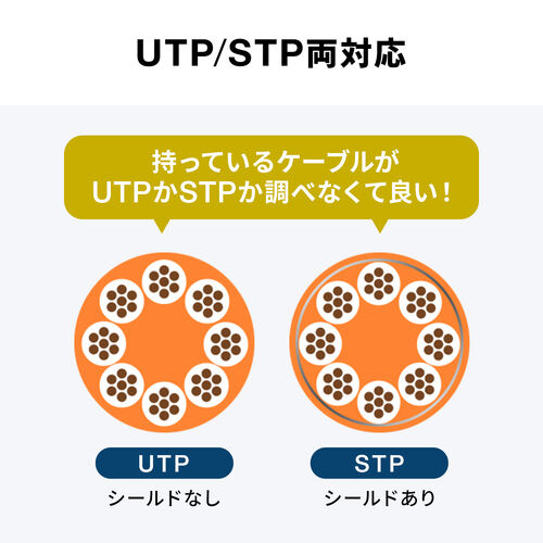 LAN中継アダプタ（RJ-45中継アダプタ・CAT7対応・10Gbps・PoE/PoE+/PoE++・UTP/STP）
