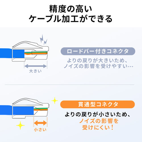 RJ-45コネクタ（CAT6A/CAT6/CAT5e兼用・への字ラッチ・ケーブル透過式・貫通型・単線・より線）