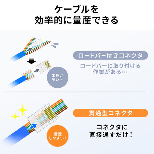 RJ-45コネクタ（CAT6A/CAT6/CAT5e兼用・への字ラッチ・ケーブル透過式・貫通型・単線・より線）
