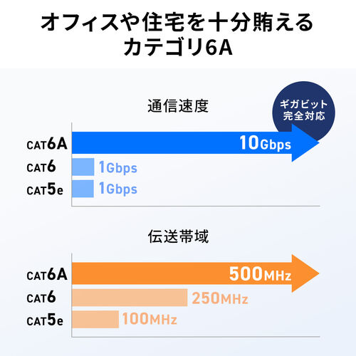 RJ-45コネクタ（CAT6A/CAT6/CAT5e兼用・への字ラッチ・ケーブル透過式・貫通型・単線・より線）