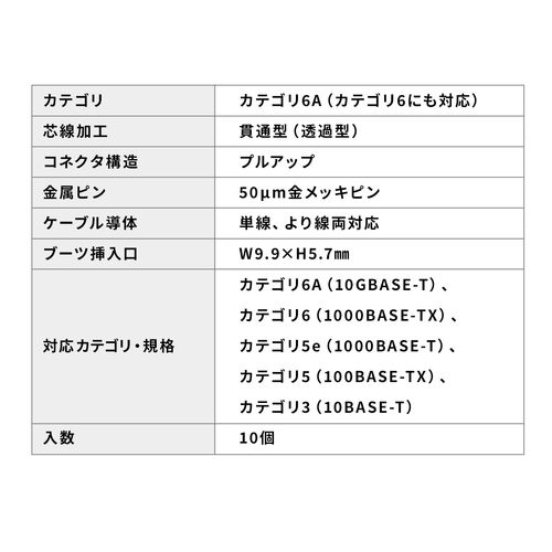 RJ-45コネクタ（CAT6A/CAT6/CAT5e兼用・への字ラッチ・ケーブル透過式・貫通型・単線・より線）