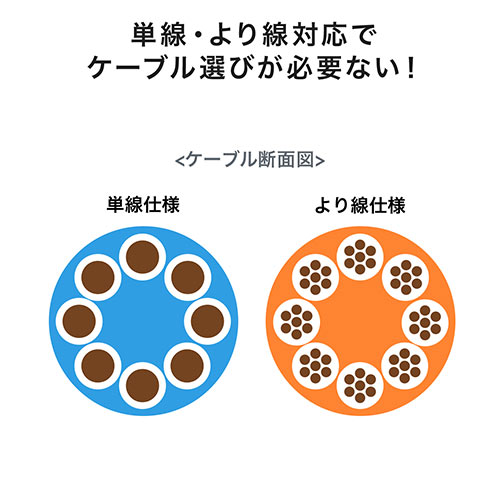 RJ-45コネクタ（CAT6/CAT5e兼用・ケーブル透過式・単線・より線・アルタネート方式）