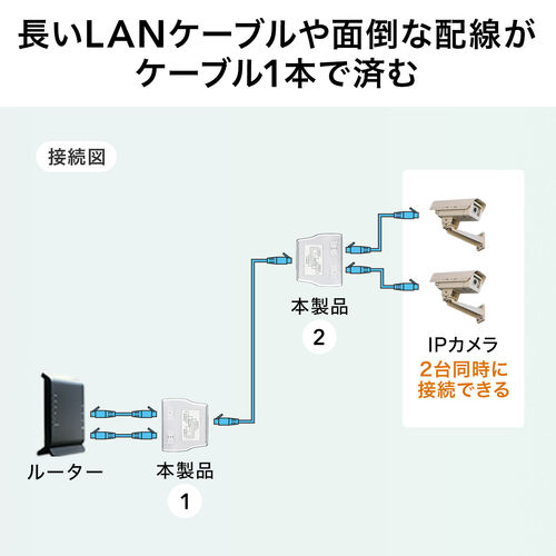 LANケーブル2分岐アダプタ（配線2分割タイプ・延長配線用・RJ45コネクタ・CAT5・STPケーブル対応）
