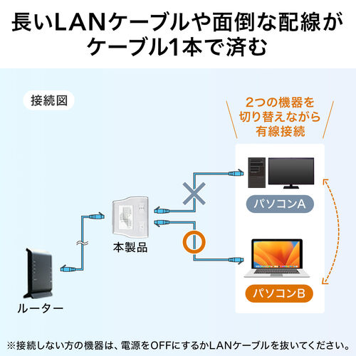 LANケーブル2分岐アダプタ（配線共有タイプ・延長配線用・RJ45コネクタ・CAT5e・STPケーブル対応）