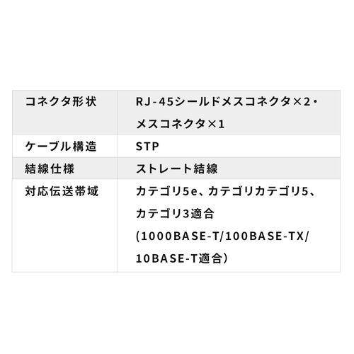 LANケーブル2分岐アダプタ（配線共有タイプ・延長配線用・RJ45コネクタ・CAT5e・STPケーブル対応）