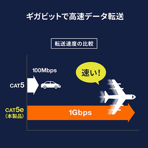 LANケーブル PoE　SFUTP 単線 編組遮蔽 カテ5e 耐環境 2m