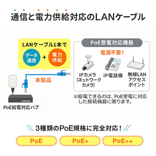 LANケーブル PoE　SFUTP 単線 編組遮蔽 カテ5e 耐環境 3m