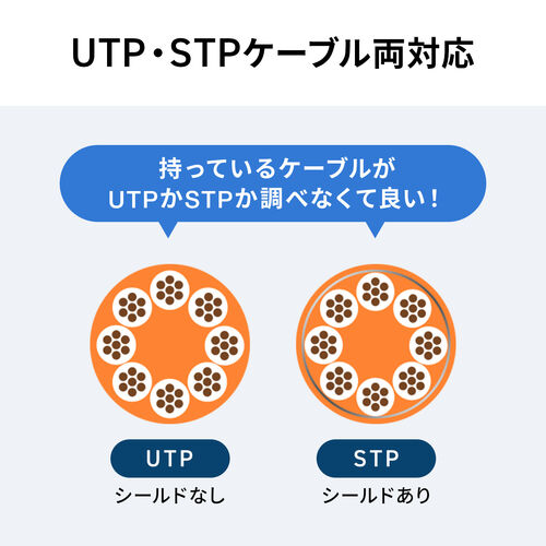 LAN中継アダプタ（回転式・3Dコネクタ・カテゴリ6A・10Gbps・PoE/PoE+/PoE++・RJ-45・UTP/STP）