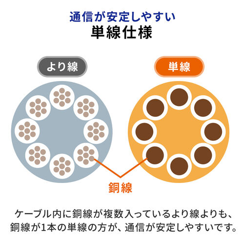 CAT6A 自作用LANケーブル（100m・ケーブルのみ・伝送速度10Gbps・伝送帯域500MHz・レングスマーク入り・ホワイト）