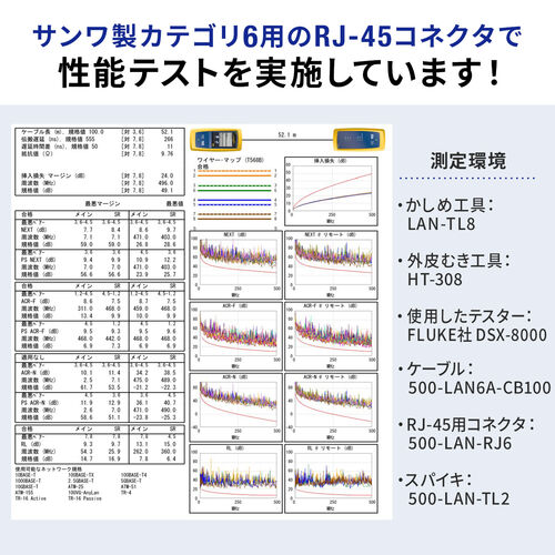 CAT6A 自作用LANケーブル（100m・ケーブルのみ・伝送速度10Gbps・伝送帯域500MHz・レングスマーク入り・ホワイト）