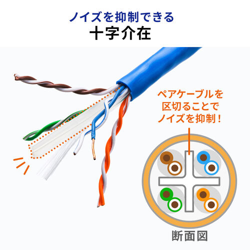 CAT6A 自作用LANケーブル（300m・ケーブルのみ・伝送速度10Gbps・伝送帯域500MHz・レングスマーク入り・ホワイト）