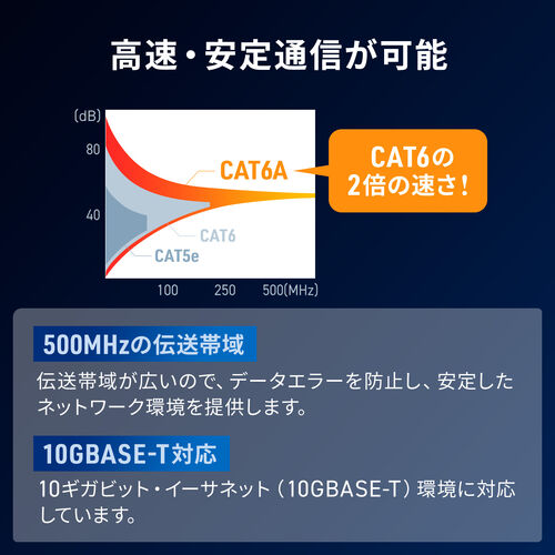 すきま用LANケーブル（カテゴリ6A・44cm・両面テープ・木ネジ・取付・窓・ドア・フラットケーブル）