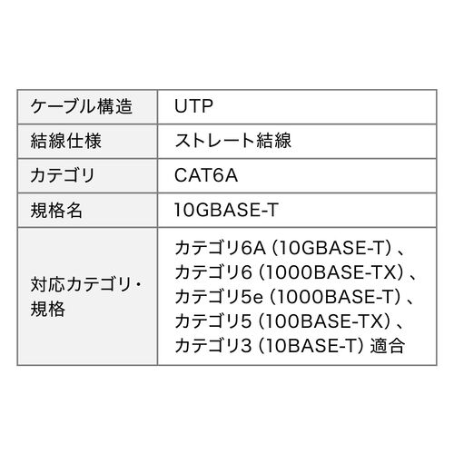 すきま用LANケーブル（カテゴリ6A・44cm・両面テープ・木ネジ・取付・窓・ドア・フラットケーブル）