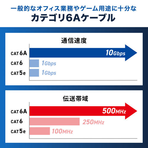 LANケーブル（カテゴリ6A・コネクタ曲げ固定・ツメ折れ防止・上下左右固定・コネクタ屈曲・フレキシブル・50cm・ブルー）
