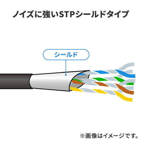 延長LANケーブル（カテ6A・STP・マグネット付き・1m）
