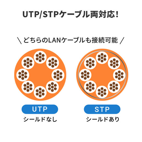 延長LANケーブル（カテ6A・STP・マグネット付き・1m）