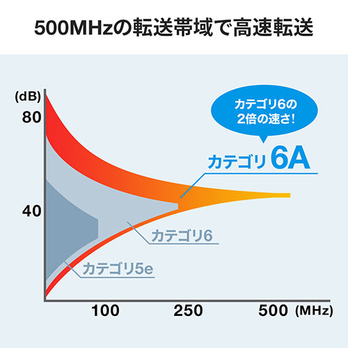 LANケーブル（カテゴリ6A・より線・ストレート・フラット・ブラック・50cm）