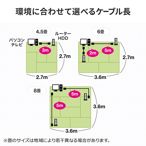 LANケーブル（カテゴリ6A・より線・ストレート・フラット・ブラック・1m）
