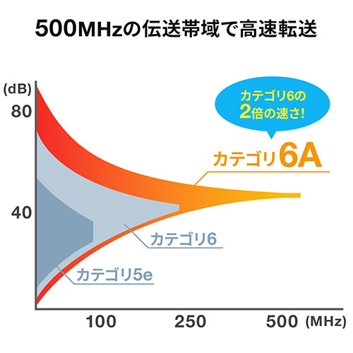 LANケーブル 抗菌LANケーブル カテゴリ6A スリム 細径 より線 ツメ折れ防止 5m