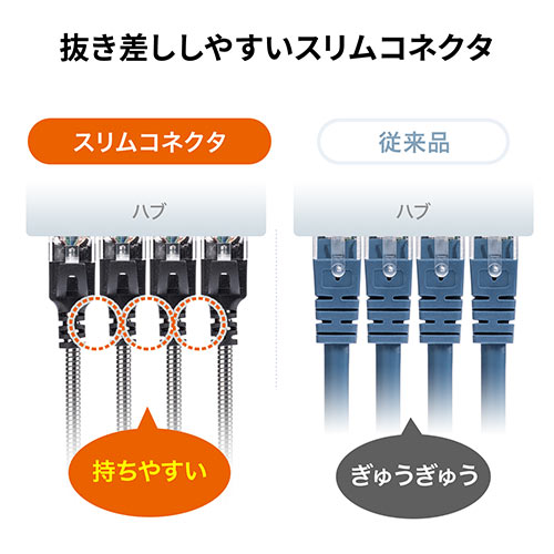 防鼠LANケーブル（CAT6A・カテゴリ6A・3m・金属製外皮・ねずみ・ペット対策・ツメ折れ防止カバー・やわらかい・シルバー）