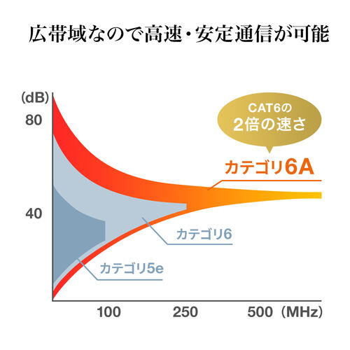 ツメ折れ防止LANケーブル（カテゴリ6A・1m・柔らか爪タイプ・爪折れ防止カバー・PoE対応・ピンク）