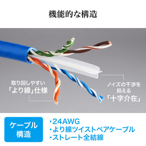 ツメ折れ防止LANケーブル（カテゴリ6A・3m・柔らか爪タイプ・爪折れ防止カバー・PoE対応・ホワイト）