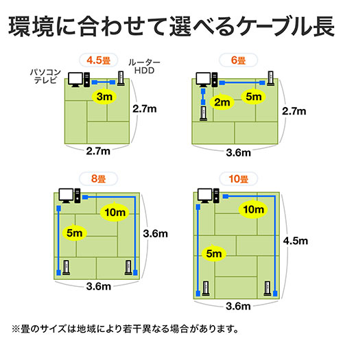 ツメ折れ防止CAT6A細径LANケーブル（カテゴリ6A・50cm・爪折れ防止カバー・やわらかい・ブルー）