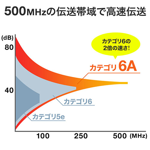 ツメ折れ防止CAT6A細径LANケーブル（カテゴリ6A・2m・爪折れ防止カバー・やわらかい・ブルー）