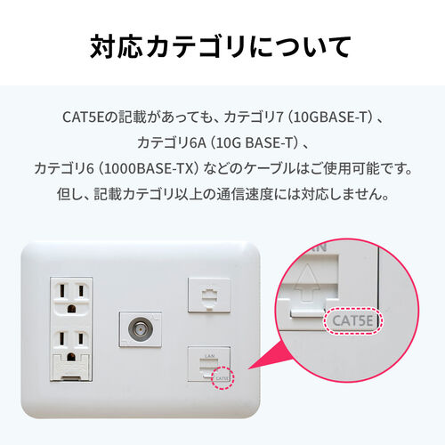 カテゴリ6A（コネクタ回転LANケーブル・1m・360°回転・L字・RJ45・コネクタ・難燃規格CM規格適合・ブルー）