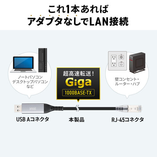 USB A LAN変換ケーブル（3m・カテゴリ6・1Gbps・ギガビット・A to LAN・MACアドレスパススルー対応・ビデオ通話・動画視聴）