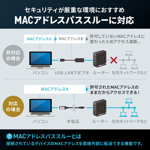 USB Type-C LAN変換ケーブル（5m・カテゴリ6・1Gbps・ギガビット・C to LAN・アダプタ不要・MACアドレスパススルー対応・ビデオ通話・ゲーム）