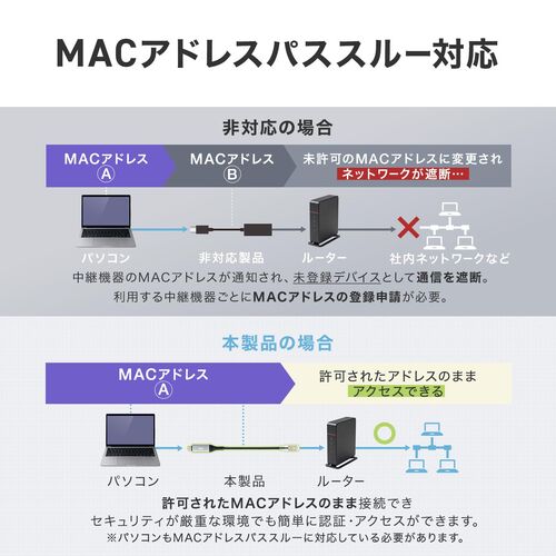 USB Type-C LAN変換ケーブル（カテゴリ6・1Gbps・ギガビット・2m・磁石でまとまる・フラットケーブル・ドライバ不要・MACアドレスパススルー対応）