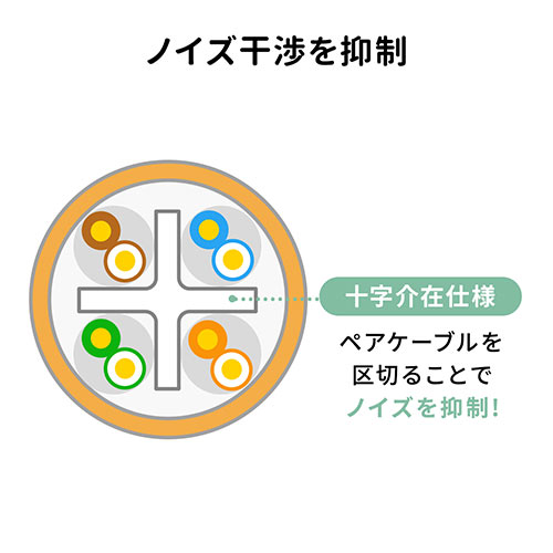 ツメ折れ防止カテゴリ6LANケーブル（より線・ストレート・ブラウン・1m）