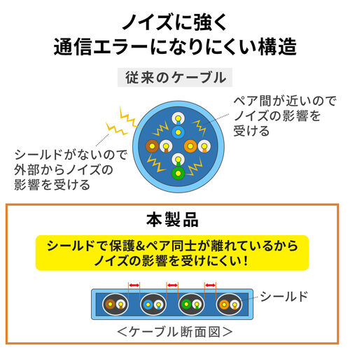 フラットCAT7 LANケーブル（カテゴリ7・フラットタイプ・メッシュ外皮・ 伝送速度10Gbps・伝送帯域600MHz・ツメ折れ防止カバー・2m）