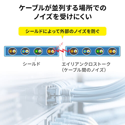フラットCAT7 LANケーブル（カテゴリ7・フラットタイプ・メッシュ外皮・ 伝送速度10Gbps・伝送帯域600MHz・ツメ折れ防止カバー・2m）