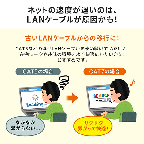 LANケーブル（CAT7・メッシュ・スリム・伝送速度10Gbps・伝送帯域600MHz・ツメ折れ防止カバー・10m）