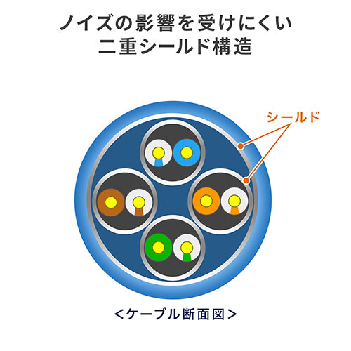 LANケーブル（CAT7・メッシュ・スリム・伝送速度10Gbps・伝送