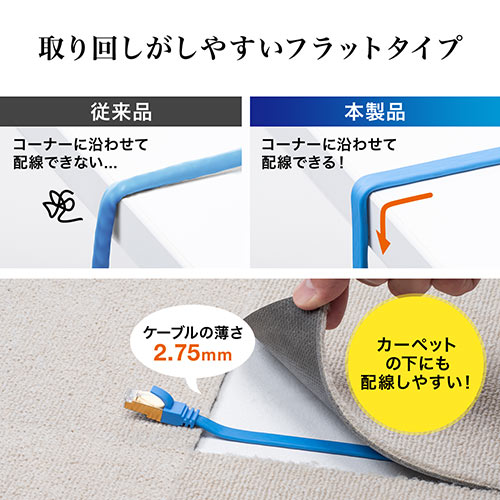 LANケーブル（カテ8・カテゴリー8・CAT8・40Gbps・2000MHz・フラット・エイリアンクロストーク・50cm）