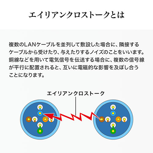 LANケーブル（カテ8・カテゴリー8・CAT8・40Gbps・2000MHz・フラット・エイリアンクロストーク・50cm）