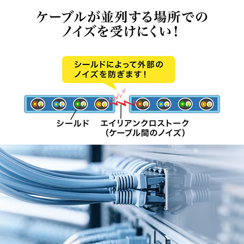 LANケーブル（カテ8・カテゴリー8・CAT8・40Gbps・2000MHz・フラット・エイリアンクロストーク・1m）