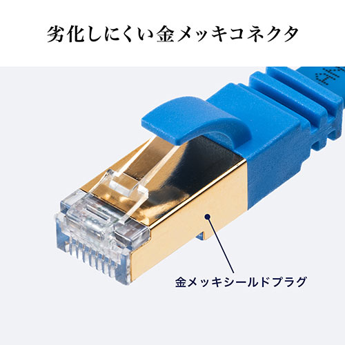 LANケーブル（カテ8・カテゴリー8・CAT8・40Gbps・2000MHz・フラット・エイリアンクロストーク・1m）